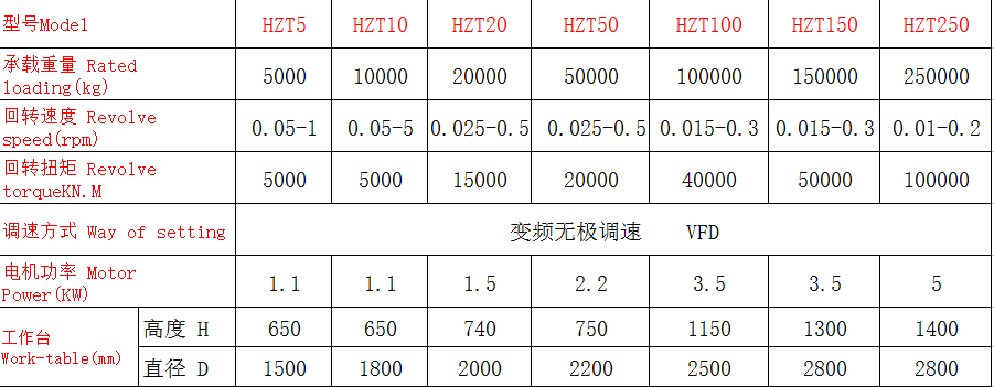 回轉(zhuǎn)臺(tái).png 回轉(zhuǎn)臺(tái).png